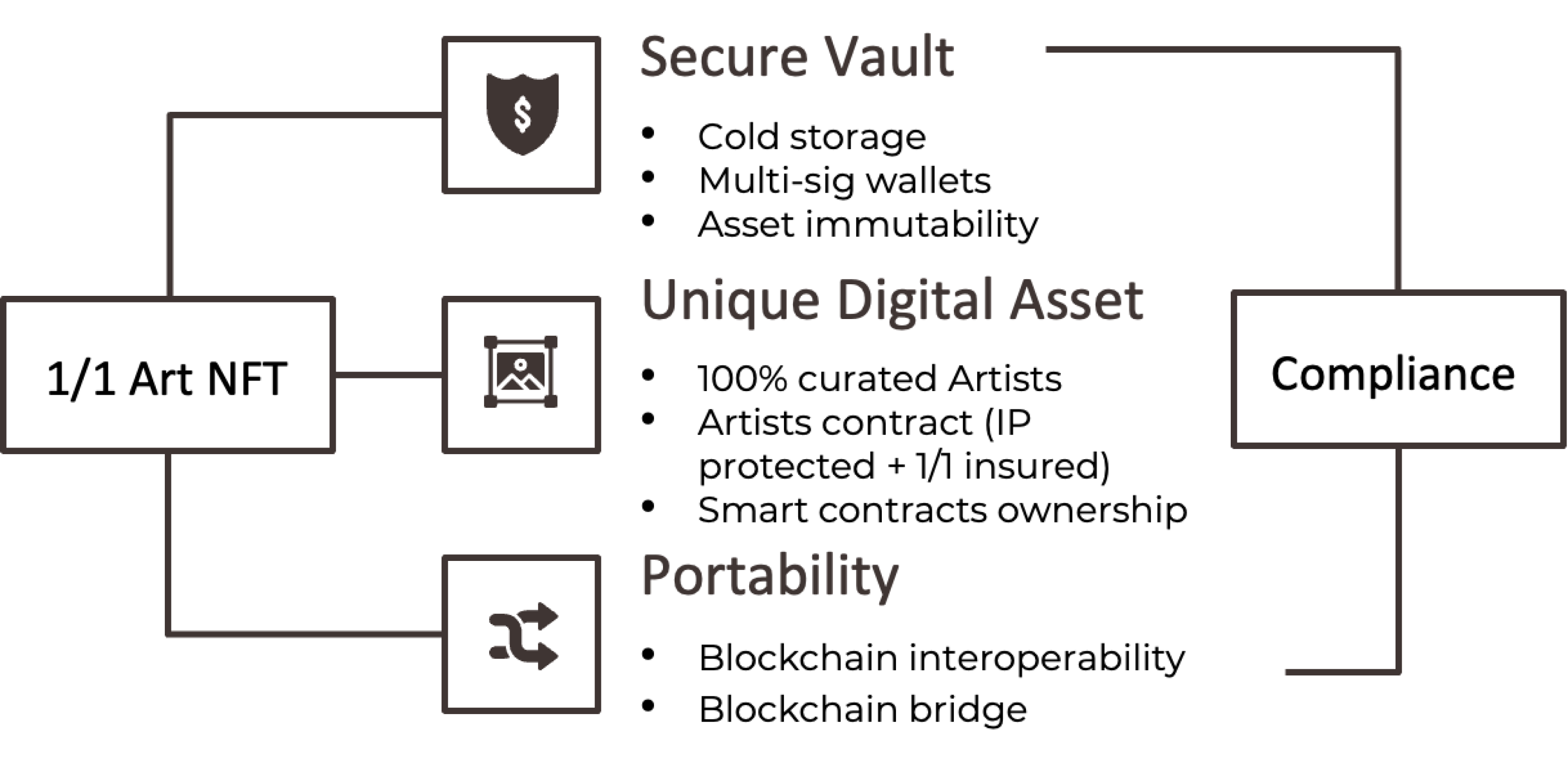 digital assets